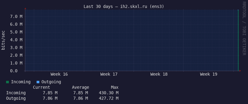 Last 30 days
